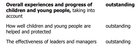 Outcomes from four OFSTED inspectors